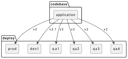 codebase