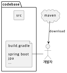 dependencies