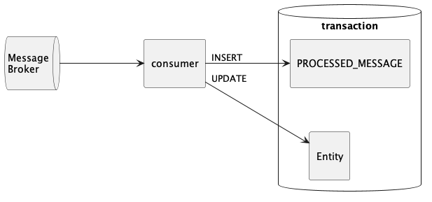 idempotent-receiver.png