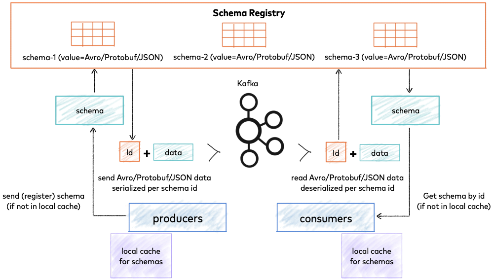 schema-registry-kafka.png