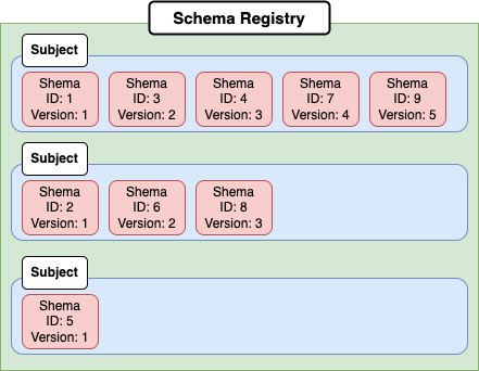 schema registry.png