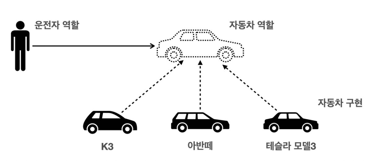 운전자-자동차_예시.png